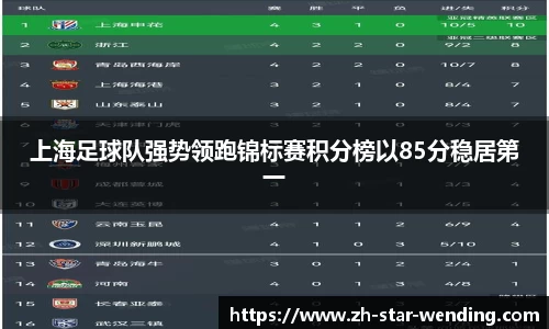 上海足球队强势领跑锦标赛积分榜以85分稳居第一