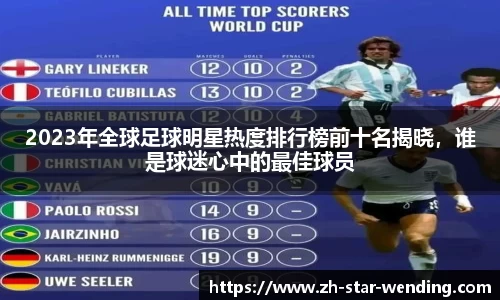 2023年全球足球明星热度排行榜前十名揭晓，谁是球迷心中的最佳球员